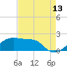 Tide chart for Lighthouse Point, Atchafalaya Bay, Louisiana on 2023/08/13