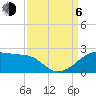 Tide chart for Lighthouse Point, Atchafalaya Bay, Louisiana on 2023/09/6
