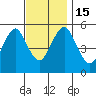 Tide chart for Lighthouse Point, connecticut on 2022/11/15
