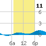 Tide chart for Hawk Channel, NE Lignumvitae Key, Florida on 2021/01/11