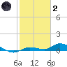 Tide chart for Lignumvitae Key, NE side, florida on 2022/01/2