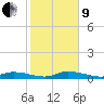Tide chart for Lignumvitae Key, NE side, florida on 2022/01/9