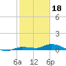 Tide chart for Hawk Channel, NE Lignumvitae Key, Florida on 2023/01/18