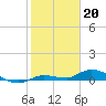 Tide chart for Hawk Channel, NE Lignumvitae Key, Florida on 2023/01/20