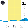 Tide chart for Hawk Channel, NE Lignumvitae Key, Florida on 2023/01/21