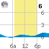 Tide chart for Hawk Channel, NE Lignumvitae Key, Florida on 2023/01/6