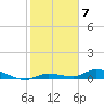 Tide chart for Hawk Channel, NE Lignumvitae Key, Florida on 2023/01/7