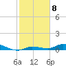 Tide chart for Hawk Channel, NE Lignumvitae Key, Florida on 2023/01/8