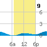 Tide chart for Hawk Channel, NE Lignumvitae Key, Florida on 2023/01/9