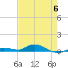 Tide chart for Hawk Channel, NE Lignumvitae Key, Florida on 2023/06/6