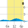 Tide chart for Hawk Channel, NE Lignumvitae Key, Florida on 2023/06/8