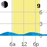 Tide chart for Hawk Channel, NE Lignumvitae Key, Florida on 2023/07/9