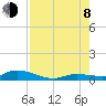 Tide chart for Hawk Channel, NE Lignumvitae Key, Florida on 2023/08/8