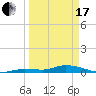 Tide chart for Hawk Channel, NE Lignumvitae Key, Florida on 2024/03/17