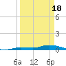 Tide chart for Hawk Channel, NE Lignumvitae Key, Florida on 2024/03/18