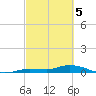 Tide chart for Hawk Channel, NE Lignumvitae Key, Florida on 2024/03/5