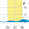 Tide chart for Hawk Channel, NE Lignumvitae Key, Florida on 2024/03/7