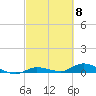 Tide chart for Hawk Channel, NE Lignumvitae Key, Florida on 2024/03/8