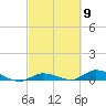 Tide chart for Hawk Channel, NE Lignumvitae Key, Florida on 2024/03/9