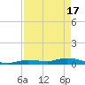 Tide chart for Hawk Channel, NE Lignumvitae Key, Florida on 2024/04/17