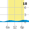 Tide chart for Hawk Channel, NE Lignumvitae Key, Florida on 2024/04/18