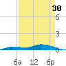 Tide chart for Hawk Channel, NE Lignumvitae Key, Florida on 2024/04/30