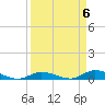 Tide chart for Hawk Channel, NE Lignumvitae Key, Florida on 2024/04/6