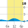 Tide chart for Hawk Channel, NE Lignumvitae Key, Florida on 2024/05/10