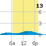 Tide chart for Hawk Channel, NE Lignumvitae Key, Florida on 2024/05/13