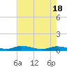 Tide chart for Hawk Channel, NE Lignumvitae Key, Florida on 2024/05/18