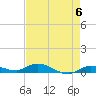 Tide chart for Hawk Channel, NE Lignumvitae Key, Florida on 2024/05/6