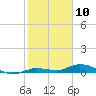 Tide chart for Hawk Channel, W Lignumvitae Key, Florida on 2021/01/10