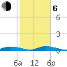 Tide chart for Hawk Channel, W Lignumvitae Key, Florida on 2021/01/6