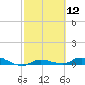 Tide chart for Hawk Channel, W Lignumvitae Key, Florida on 2021/02/12