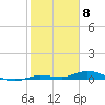 Tide chart for Hawk Channel, W Lignumvitae Key, Florida on 2021/02/8
