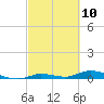 Tide chart for Hawk Channel, W Lignumvitae Key, Florida on 2021/03/10