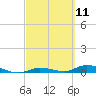 Tide chart for Hawk Channel, W Lignumvitae Key, Florida on 2021/03/11