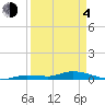 Tide chart for Hawk Channel, W Lignumvitae Key, Florida on 2021/04/4