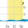 Tide chart for Hawk Channel, W Lignumvitae Key, Florida on 2021/04/7