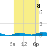 Tide chart for Hawk Channel, W Lignumvitae Key, Florida on 2021/04/8