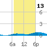 Tide chart for Lignumvitae Key, west side, florida on 2022/01/13