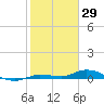 Tide chart for Lignumvitae Key, west side, florida on 2022/01/29