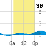 Tide chart for Lignumvitae Key, west side, florida on 2022/01/30