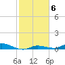 Tide chart for Lignumvitae Key, west side, florida on 2022/01/6
