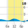 Tide chart for Hawk Channel, W Lignumvitae Key, Florida on 2022/04/18