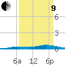 Tide chart for Hawk Channel, W Lignumvitae Key, Florida on 2022/04/9