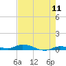 Tide chart for Lignumvitae Key, west side, florida on 2022/06/11