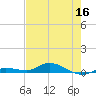 Tide chart for Lignumvitae Key, west side, florida on 2022/06/16