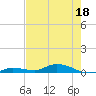 Tide chart for Lignumvitae Key, west side, florida on 2022/06/18