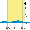 Tide chart for Lignumvitae Key, west side, florida on 2022/06/4